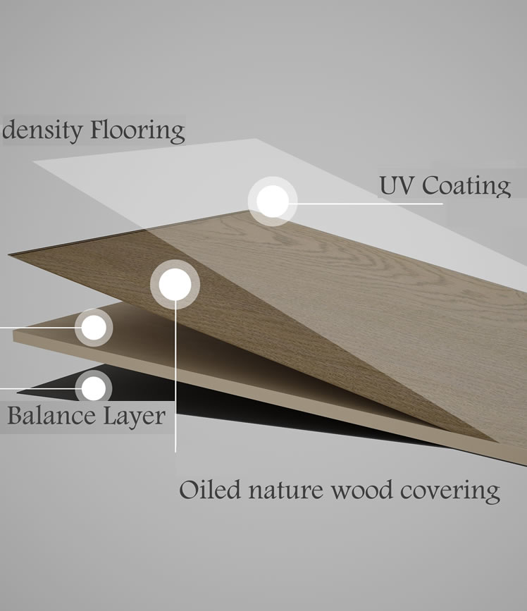 Veneer Breakdown instructions